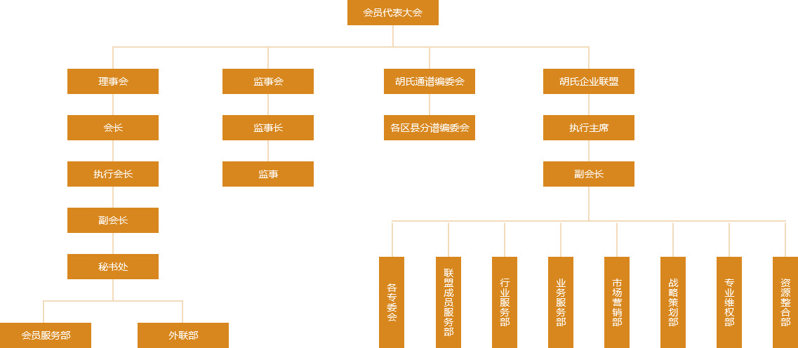 组织架构